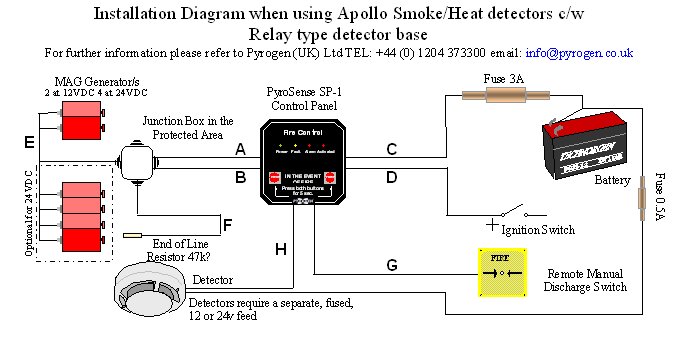 Apollo relay smoke detector interface